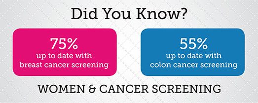 Get Screened for Colon Cancer
